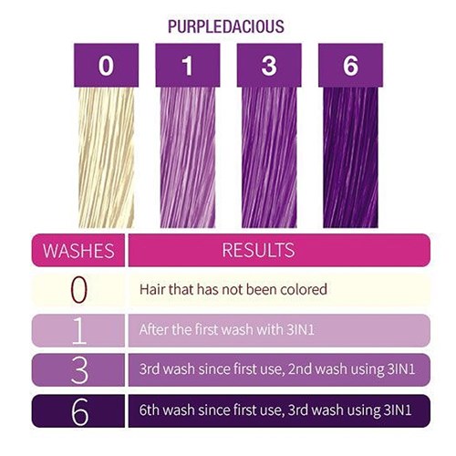 3-In-1 Shampoo - Purpledacious